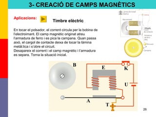26
Timbre elèctric
En tocar el polsador, el corrent circula per la bobina de
l’electroimant. El camp magnètic originat atreu
l’armadura de ferro i es pica la campana. Quan passa
això, el cargol de contacte deixa de tocar la làmina
metàl.lica i s’obre el circuit.
Desapareix el corrent i el camp magnètic i l’armadura
es separa. Torna la situació inicial.
3- CREACIÓ DE CAMPS MAGNÈTICS
Aplicacions:
 