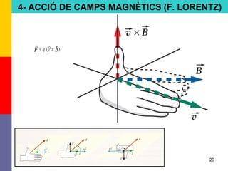 29
4- ACCIÓ DE CAMPS MAGNÈTICS (F. LORENTZ)
)( BVF xq
→→→
=
 