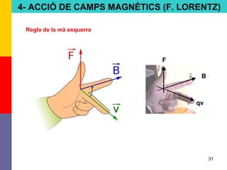 31
4- ACCIÓ DE CAMPS MAGNÈTICS (F. LORENTZ)
Regla de la mà esquerra
qv
F
B
 