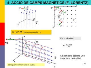 35
v
→
v
→
x
y
x
y
z
q+
→
F
R
B
→
q+
B
→
→
F
v
→
+
→
F
v
→+
Si i formen un angle αv
→
B
→
qB
sinvm
R
α
=
→
B
α
R
z
x
y
v
→
+
+q
Càrrega en moviment sota un angle α
La partícula seguirà una
trajectòria helicoïdal
F = q v B sin α
4- ACCIÓ DE CAMPS MAGNÈTICS (F. LORENTZ)
 