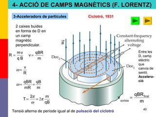 40
4- ACCIÓ DE CAMPS MAGNÈTICS (F. LORENTZ)
3-Acceleradors de partícules Ciclotró, 1931
2 caixes buides
en forma de D en
un camp
magnètic
perpendicular.
Tensió alterna de període igual al de pulsació del ciclotró
Entre les
D, camp
elèctric
que
canvia de
sentit.
Accelera-
ció
applet
Bq
vm
R =
R
v
=ω
m
qBR
v =
m
qB
mR
qBR
==ω
qB
m2
T π
ω
π
2==
m
qBR
v final
sortida
=
applet
 