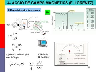 47
4- ACCIÓ DE CAMPS MAGNÈTICS (F. LORENTZ)
5-Espectròmetre de masses
v:selector
B: conegut
A partir r, trobem q/m
dels isòtops
applet
qB
mv
r =
ΔVmv2
q=
2
1
V∆
=
2
rB
q
m 22
v
rB
q
m
=
 