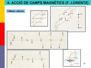 51
4- ACCIÓ DE CAMPS MAGNÈTICS (F. LORENTZ)
2-Motor elèctric
 