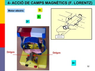 52
4- ACCIÓ DE CAMPS MAGNÈTICS (F. LORENTZ)
Motor elèctric
You
tube
You
tube
Motor
tv3
applet
 