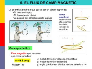 54
5- EL FLUX DE CAMP MAGNÈTIC
La quantitat de pluja que passa per un cèrcol depèn de:
•Si plou molt o poc
•El diàmetre del cèrcol
•La posició del cèrcol respecte la pluja
Concepte de flux
Flux magnètic que travessa
una certa superfície:
φ = B S cosϕ
B: mòdul del vector inducció magnètica
S: mòdul del vector superfície
ϕ: angle que formen els dos vectors anteriors
Vector
superfície:
perpendicular
a la superfície i
de mòdul,
l’àrea de la
superfície
Weber=Tm2
 