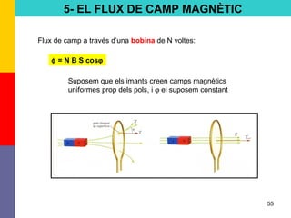 55
5- EL FLUX DE CAMP MAGNÈTIC
Flux de camp a través d’una bobina de N voltes:
φ = N B S cosϕ
Suposem que els imants creen camps magnètics
uniformes prop dels pols, i ϕ el suposem constant
 
