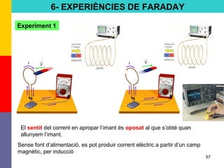 57
→
VI
→
VI
6- EXPERIÈNCIES DE FARADAY
Experiment 1
El sentit del corrent en apropar l’imant és oposat al que s’obté quan
allunyem l’imant.
Sense font d’alimentació, es pot produir corrent elèctric a partir d’un camp
magnètic, per inducció
 