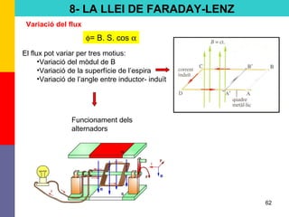 62
8- LA LLEI DE FARADAY-LENZ
El flux pot variar per tres motius:
•Variació del mòdul de B
•Variació de la superfície de l’espira
•Variació de l’angle entre inductor- induït
φ= B. S. cos α
Funcionament dels
alternadors
Variació del flux
 