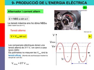 65
9- PRODUCCIÓ DE L’ENERGIA ELÈCTRICA
Alternador i corrent altern
ε = NBS ω sin ω t
La tensió màxima ens ho dóna NBSω
(valor màxim de sin=+1)
Tensió alterna:
V = Vmax sin ω t
Les companyies elèctriques donen una
tensió alterna de 311 V, i en canvi a casa
tenim 220V.
Els polímetres no mesuren les Vmax sinó la
tensió eficaç (Només els oscil.loscopis mostren la
senyal tal i com és)
V eficaç = 0’7 V max
You tube
generador
Alternador tv3
 