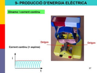 67
Corrent continu (+ espires)
9- PRODUCCIÓ D’ENERGIA ELÈCTRICA
Dinamo i corrent continu
 