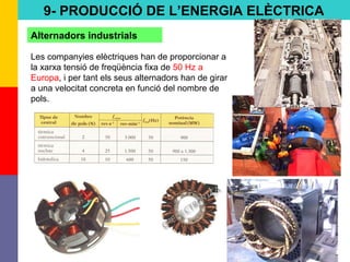 69
Les companyies elèctriques han de proporcionar a
la xarxa tensió de freqüència fixa de 50 Hz a
Europa, i per tant els seus alternadors han de girar
a una velocitat concreta en funció del nombre de
pols.
9- PRODUCCIÓ DE L’ENERGIA ELÈCTRICA
Alternadors industrials
 