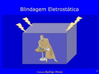 Blindagem Eletrostática 