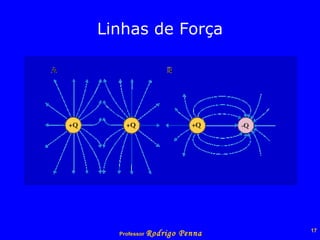 Linhas de Força 