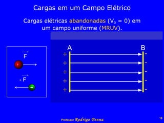 Cargas em um Campo Elétrico Cargas elétricas  abandonadas  (V 0  = 0) em um campo uniforme ( MRUV ). F - F 