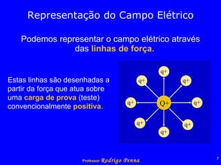 Representação do Campo Elétrico Podemos representar o campo elétrico através das  linhas de força. Estas linhas são desenhadas a partir da força que atua sobre uma   carga de prova   (teste) convencionalmente   positiva . Q+ q+ q+ q+ q+ q+ q+ q+ q+ 