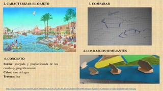 Forma: alargada y proporcionada de los
canales y geográficamente
Color: tono del agua
Textura: lisa
http://3.bp.blogspot.com/-neoN9LpjIrY/ThNd5ybLm1I/AAAAAAAAAGA/t2hsfpmv0S4/s640/Antiguo+Egipto+-+Comercio+y+vida+alrededor+del+Nilo.jpg
2. CARACTERIZAR EL OBJETO 3. COMPARAR
4. LOS RASGOS SEMEJANTES
5. CONCEPTO
 
