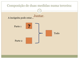 Composição de duas medidas numa terceira:Juntar.A incógnita pode estar...?12Parte 1TodoParte 2