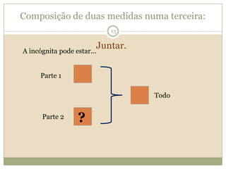 Composição de duas medidas numa terceira:Juntar.A incógnita pode estar...Parte 1Todo?13Parte 2