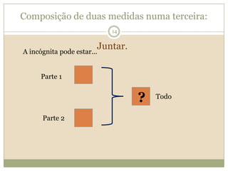 Composição de duas medidas numa terceira:Juntar.A incógnita pode estar...Parte 1?14TodoParte 2