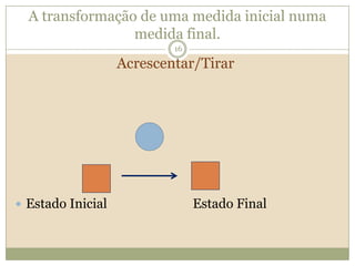A transformação de uma medida inicial numa medida final.Estado Inicial			Estado FinalAcrescentar/Tirar16