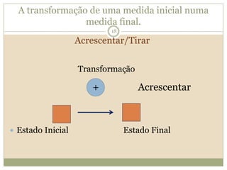 A transformação de uma medida inicial numa medida final.				TransformaçãoEstado Inicial			Estado FinalAcrescentar/Tirar+		Acrescentar18