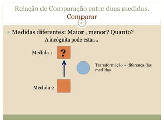 Relação de Comparação entre duas medidas.CompararMedidas diferentes: Maior , menor? Quanto?25A incógnita pode estar...?Medida 1Transformação = diferença das medidas.Medida 2