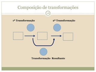 Composição de transformações1ª Transformação 2ª Transformação  Transformação  Resultante28