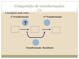 Composição de transformaçõesA incógnita pode estar...1ª Transformação 2ª Transformação ? Transformação  Resultante30