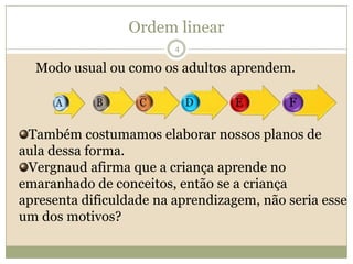 Ordem linearModo usual ou como os adultos aprendem.4Também costumamos elaborar nossos planos de aula dessa forma.Vergnaud afirma que a criança aprende no emaranhado de conceitos, então se a criança apresenta dificuldade na aprendizagem, não seria esse um dos motivos? 