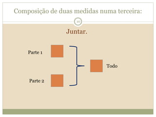 Composição de duas medidas numa terceira:
Juntar.
10
Parte 2
Parte 1
Todo
 