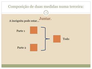 Composição de duas medidas numa terceira:
Juntar.
11
Parte 2
Parte 1
Todo
A incógnita pode estar...
 