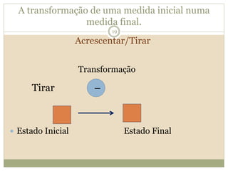 A transformação de uma medida inicial numa
medida final.
Transformação
 Estado Inicial Estado Final
Tirar 
Acrescentar/Tirar
19
 
