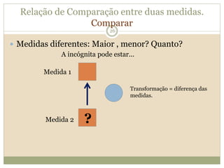 Relação de Comparação entre duas medidas.
Comparar
 Medidas diferentes: Maior , menor? Quanto?
26
Medida 1
Medida 2
Transformação = diferença das
medidas.
?
A incógnita pode estar...
 