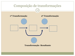 Composição de transformações
1ª Transformação 2ª Transformação
Transformação Resultante
28
 