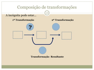 Composição de transformações
?
1ª Transformação 2ª Transformação
Transformação Resultante
30
A incógnita pode estar...
 