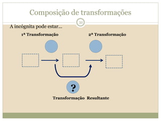 Composição de transformações
?
1ª Transformação 2ª Transformação
Transformação Resultante
32
A incógnita pode estar...
 