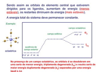 Sendo assim as orbitais do elemento central que estiverem
 dirigidos para os ligandos, aumentam de energia (menos
 estáveis), os restantes diminuem de energia (mais estáveis).
 A energia total do sistema deve permanecer constante.

Exemplo:
                                                      campo octaédrico

                                    campo esférico
                                                                           eg
                                                           x2-y2 z2




                                                                           t2g
                ausência de                               yz   xz     xy
               campo exterior
octaédrica
              x2-y2 yz z2 xz xy


    Na presença de um campo octaédrico, as orbitais d se desdobram em
    uma serie de menor energia, triplamente degenerada (t2g) e noutra serie de
    maior energia duplamente degenerada (eg) separados por uma energia
    igual a ∆o
 