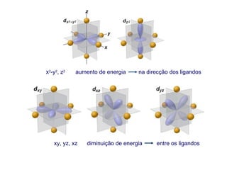 x2-y2, z2   aumento de energia     na direcção dos ligandos




   xy, yz, xz   diminuição de energia    entre os ligandos
 