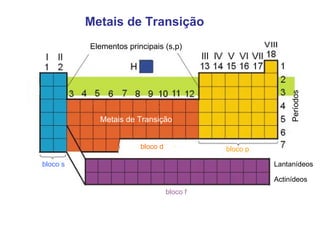 Metais de Transição
          Elementos principais (s,p)




                                                           Períodos
            Metais de Transição


                        bloco d             bloco p

bloco s                                               Lantanídeos

                                                      Actinídeos
                                  bloco f
 