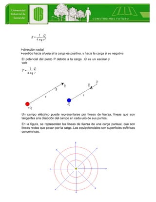 dirección radial
sentido hacia afuera si la carga es positiva, y hacia la carga si es negativa
El potencial del punto P debido a la carga Q es un escalar y
vale
Un campo eléctrico puede representarse por líneas de fuerza, líneas que son
tangentes a la dirección del campo en cada uno de sus puntos.
En la figura, se representan las líneas de fuerza de una carga puntual, que son
líneas rectas que pasan por la carga. Las equipotenciales son superficies esféricas
concéntricas.
 