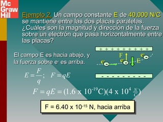 Ejemplo 2.
Ejemplo 2. Un campo constante
Un campo constante E
E de
de 40,000 N/C
40,000 N/C
se mantiene entre las dos placas paralelas.
se mantiene entre las dos placas paralelas.
¿Cuáles son la magnitud y dirección de la fuerza
¿Cuáles son la magnitud y dirección de la fuerza
sobre un electrón que pasa horizontalmente entre
sobre un electrón que pasa horizontalmente entre
las placas?
las placas?
E
.
F
El campo E es hacia abajo, y
El campo E es hacia abajo, y
la fuerza sobre e
la fuerza sobre e-
-
es arriba.
es arriba.
;
F
E F qE
q
= =
-19 4
(1.6 x 10 C)(4 x 10 )
N
C
F qE
= =
F = 6.40 x 10-15
N, hacia arriba
F = 6.40 x 10-15
N, hacia arriba
+ + + + + + + + +
- - - - - - - - -
-
e
e-
-
-
e
e-
- -
e
e-
-
 