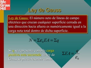 Ley de Gauss
Ley de Gauss
Ley de Gauss:
Ley de Gauss: El número neto de líneas de campo
El número neto de líneas de campo
eléctrico que cruzan cualquier superficie cerrada en
eléctrico que cruzan cualquier superficie cerrada en
una dirección hacia afuera es numéricamente igual a la
una dirección hacia afuera es numéricamente igual a la
carga neta total dentro de dicha superficie.
carga neta total dentro de dicha superficie.
Ley de Gauss:
Ley de Gauss: El número neto de líneas de campo
El número neto de líneas de campo
eléctrico que cruzan cualquier superficie cerrada en
eléctrico que cruzan cualquier superficie cerrada en
una dirección hacia afuera es numéricamente igual a la
una dirección hacia afuera es numéricamente igual a la
carga neta total dentro de dicha superficie.
carga neta total dentro de dicha superficie.
0
N EA q
ε
= Σ = Σ
Si
Si q
q se representa como la
se representa como la carga
carga
positiva neta encerrada
positiva neta encerrada, la ley de
, la ley de
Gauss se puede rescribir como:
Gauss se puede rescribir como: 0
q
EA
ε
Σ =
 
