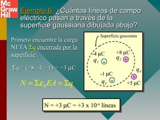 Ejemplo 6.
Ejemplo 6. ¿Cuántas líneas de campo
¿Cuántas líneas de campo
eléctrico pasan a través de la
eléctrico pasan a través de la
superficie gaussiana dibujada abajo?
superficie gaussiana dibujada abajo?
+
-
q1
q4
q3
-
+
q2
-4 µC
+5 µC
+8 µC
-1 µC
Superficie gaussiana
Primero encuentre la carga
Primero encuentre la carga
NETA
NETA Σ
Σq
q encerrada por la
encerrada por la
superficie
superficie:
:
Σ
Σq = (+8 –4 – 1) = +3
q = (+8 –4 – 1) = +3 µ
µC
C
0
N EA q
ε
= Σ = Σ
N = +3 µC = +3 x 10-6
líneas
N = +3 µC = +3 x 10-6
líneas
 