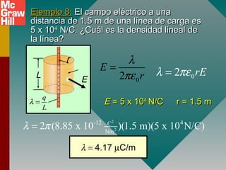 Ejemplo 8:
Ejemplo 8: El campo eléctrico a una
El campo eléctrico a una
distancia de 1.5 m de una línea de carga es
distancia de 1.5 m de una línea de carga es
5 x 10
5 x 104
4
N/C. ¿Cuál es la densidad lineal de
N/C. ¿Cuál es la densidad lineal de
la línea?
la línea?
r
E
L
q
L
λ =
0
2
E
r
λ
πε
=
0
2 rE
λ πε
=
2
2
-12 4
C
Nm
2 (8.85 x 10 )(1.5 m)(5 x 10 N/C)
λ π
=
E
E = 5 x 10
= 5 x 104
4
N/C
N/C r = 1.5 m
r = 1.5 m
λ = 4.17 µC/m
 