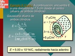 E = 5.00 x 105
N/C, radialmente hacia adentro
E = 5.00 x 105
N/C, radialmente hacia adentro
+ + +
+ + + +
+ +
+ + + + +
+ + + +
+ +
+ +
a = 3 cm
b=6 cm
-7 µC/m
+5 µC/m r
r
Gaussiana afuera de
Gaussiana afuera de
ambos cilindros.
ambos cilindros.
0
2
a b
E
r
λ λ
πε
+
=
0
( 3 5) C/m
2 (0.075 m)
E
µ
πε
+ −
=
Ejemplo 8 (Cont.)
Ejemplo 8 (Cont.) A continuación, encuentre E
A continuación, encuentre E
a una distancia de 7.5 cm desde el centro
a una distancia de 7.5 cm desde el centro
(afuera de ambos cilindros)
(afuera de ambos cilindros)
 