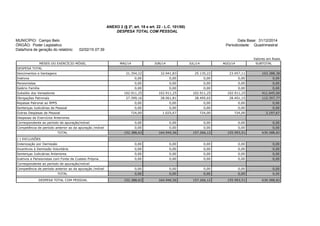 Valores em Reais
MESES DO EXERCÍCIO MÓVEL MAI/14 JUN/14 JUL/14 AGO/14 SUBTOTAL
DESPESA TOTAL
Vencimentos e Vantagens 21.354,22 32.941,83 25.135,22 23.957,11 103.388,38
Inativos 0,00 0,00 0,00 0,00 0,00
Pensionistas 0,00 0,00 0,00 0,00 0,00
Salário Família 0,00 0,00 0,00 0,00 0,00
Subsídio dos Vereadores 102.911,25 102.911,25 102.911,25 102.911,25 411.645,00
Obrigações Patronais 27.399,16 28.061,81 28.495,65 28.401,15 112.357,77
Repasse Patronal ao RPPS 0,00 0,00 0,00 0,00 0,00
Sentenças Judiciárias de Pessoal 0,00 0,00 0,00 0,00 0,00
Outras Despesas de Pessoal 724,00 1.025,67 724,00 724,00 3.197,67
Despesas de Exercícios Anteriores
Correspondente ao período de apuração/móvel 0,00 0,00 0,00 0,00 0,00
Competência de período anterior ao da apuração /móvel 0,00 0,00 0,00 0,00 0,00
TOTAL 152.388,63 164.940,56 157.266,12 155.993,51 630.588,82
(-) EXCLUSÕES
Indenização por Demissão 0,00 0,00 0,00 0,00 0,00
Incentivos à Demissão Voluntária 0,00 0,00 0,00 0,00 0,00
Sentenças Judiciárias Anteriores 0,00 0,00 0,00 0,00 0,00
Inativos e Pensionistas com Fonte de Custeio Própria 0,00 0,00 0,00 0,00 0,00
Correspondente ao período de apuração/móvel
Competência de período anterior ao da apuração /móvel 0,00 0,00 0,00 0,00 0,00
TOTAL 0,00 0,00 0,00 0,00 0,00
DESPESA TOTAL COM PESSOAL 152.388,63 164.940,56 157.266,12 155.993,51 630.588,82
ANEXO 2 (§ 2º, art. 18 e art. 22 - L.C. 101/00)
DESPESA TOTAL COM PESSOAL
MUNICÍPIO: Campo Belo Data Base: 31/12/2014
ÓRGÃO: Poder Legislativo Periodicidade: Quadrimestral
Data/hora de geração do relatório: 02/02/15 07:39
 