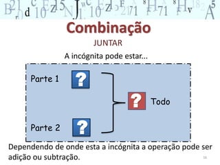 Combinação 
JUNTAR 
16 
Parte 1 
Parte 2 
Todo 
A incógnita pode estar... 
? 
? 
? 
Dependendo de onde esta a incógnita a operação pode ser 
adição ou subtração. 
 