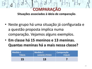 COMPARAÇÃO 
Situações associadas à ideia de comparação. 
• Neste grupo há uma situação já configurada e 
a questão proposta implica numa 
comparação. Vejamos alguns exemplos. 
• Em classe há 15 meninos e 13 meninas. 
Quantas meninas há a mais nessa classe? 
23 
Medida 1 
TINHA 
Medida 2 
GANHEI/PERDI 
Comparação 
FIQUEI 
15 13 ? 
 