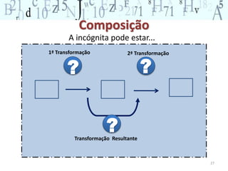 Composição 
A incógnita pode estar... 
1ª Transformação 2ª Transformação 
Transformação Resultante 
27 
? ? 
? 
 