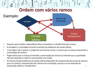 Ordem com vários ramos 
Exemplo: 
Sistemas de 
Numeração 
Campo 
Campo Multiplicativo 
aditivo 
Contagem 
• Esquema que ressalta a dependência desse conteúdos e a relação feita pela criança. 
• A contagem é a estratégia inicial de resolução de problemas do campo aditivo. 
• A contagem não é apenas a citação de uma lista de nomes, é preciso que a criança compreenda a 
conservação do número. 
• Piaget afirma que a criança só entende a conservação do número se entende que a quantidade 
não será alterada se nada for acrescentado nem tirado. 
• Ao mesmo tempo problemas do campo aditivo dependem da compreensão da escrita do número 
que nos remete à compreensão dos sistemas de numeração, que por sua vez depende da 
composição aditiva e multiplicativa. 
8 
 
